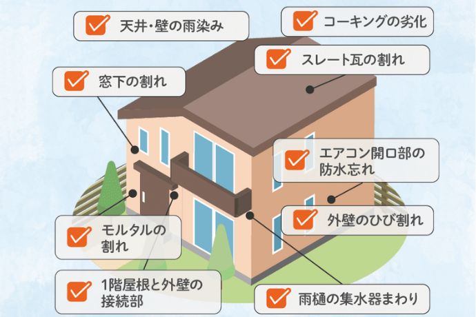 雨漏りは原因解決意外に完治はできない